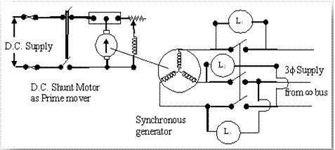 dcmotor