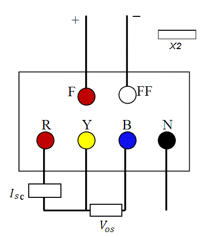 X₂ Illustration