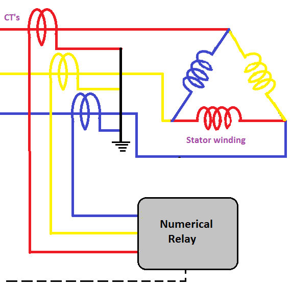 Numerical Relay