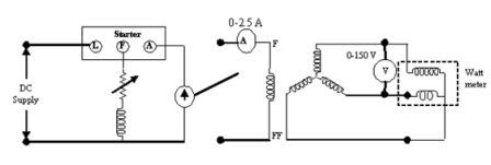 X2 Diagram