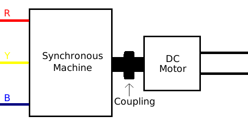Synchronous machine