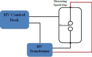 Block Diagram of HV Setup