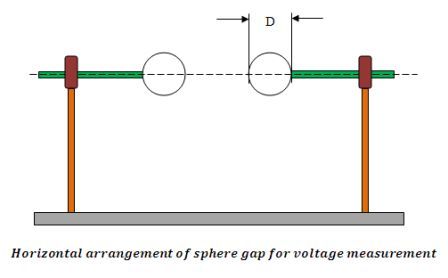 Horizontal arrangement