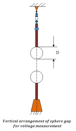 Vertical arrangement