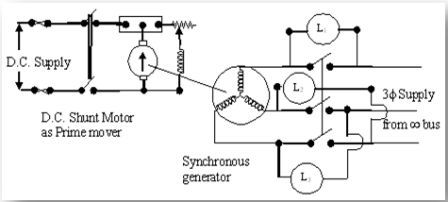 Connection diagram for synchronizing the alternator with 3-lamp method